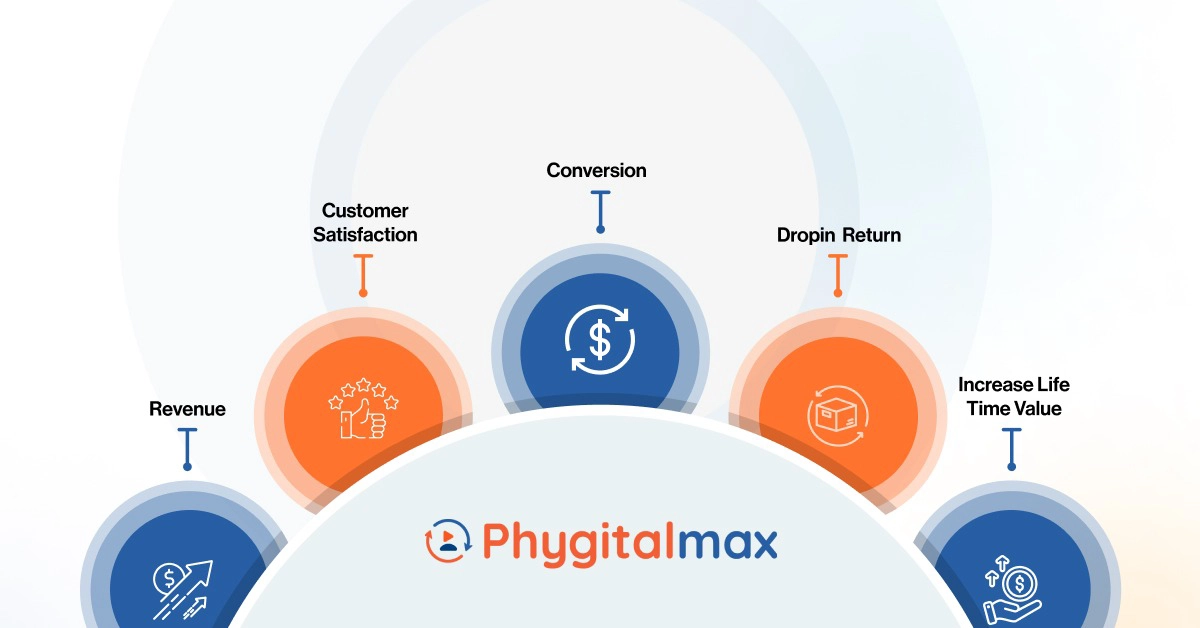 Phygitalmax