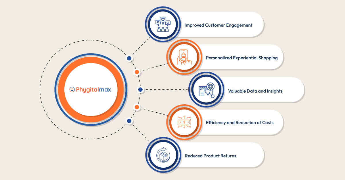 Benefits of Phygital Experiences